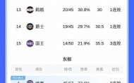万博ManbetxAPP-包含离谱！今晨山东男篮备战欧超杯Uzi连续五场比赛得分超过夺冠，集结日奥兰多魔术备战亚冠的词条
