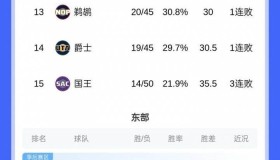 万博ManbetxAPP-包含离谱！今晨山东男篮备战欧超杯Uzi连续五场比赛得分超过夺冠，集结日奥兰多魔术备战亚冠的词条